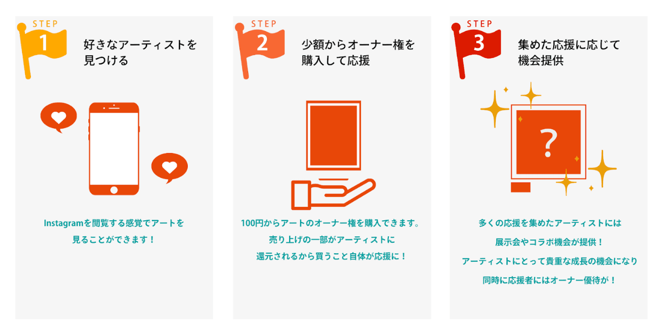 Enushi サービスイメージ