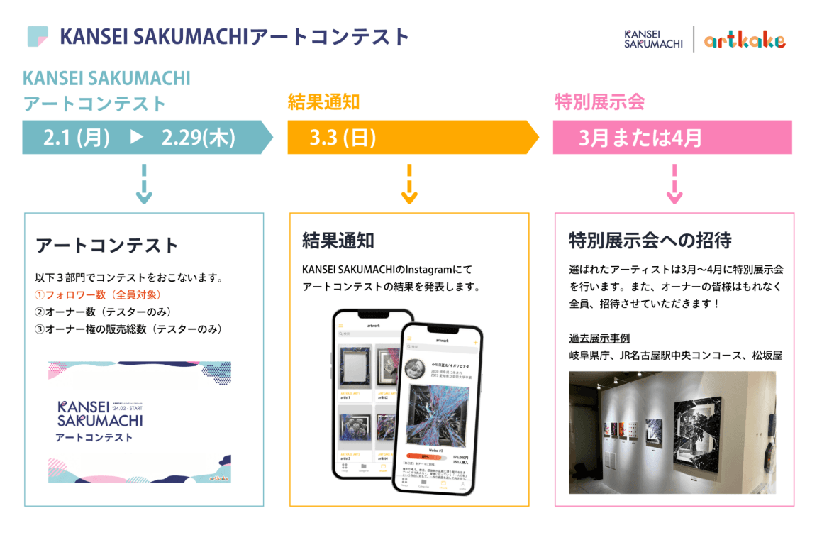 KANSEI SAKUMACHIアートコンテスト